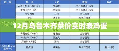 乌鲁木齐菜价实时报告，鸡蛋价格更新