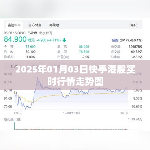 快手港股行情走势图（实时更新至2025年1月3日）