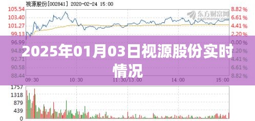 视源股份实时行情分析（最新动态）