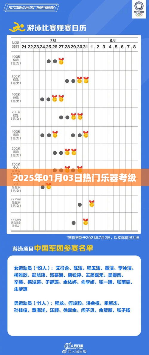 热门乐器考级指南，如何备考，一次掌握！