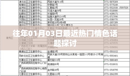 热门情色话题探讨，新一年的视角