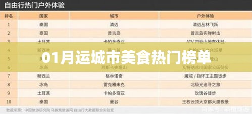 运城美食热门榜单揭晓，一月必尝美食推荐