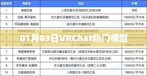 VRChat热门模型一览（日期更新）