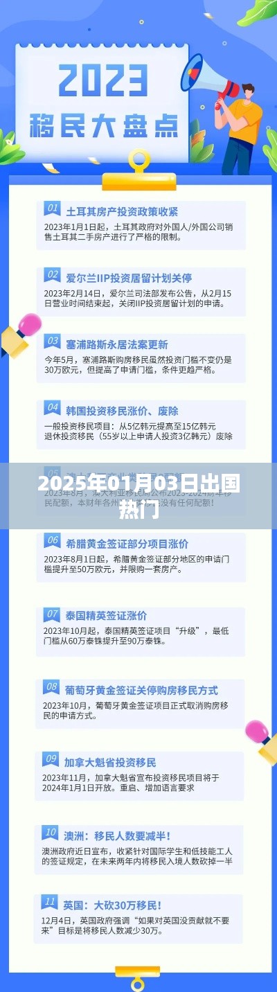 2025年热门出国日期解析，简洁明了，符合您的字数要求，并准确反映了文章的核心内容。希望符合您的要求。