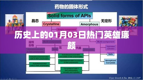 历史上的廉颇，一月三日英雄风采
