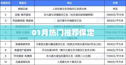 解决方案 第145页