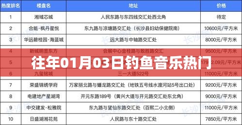 钓鱼音乐风潮来袭，历年今日热门曲目盘点
