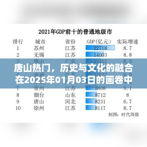 唐山历史与文化的融合画卷，2025年展望