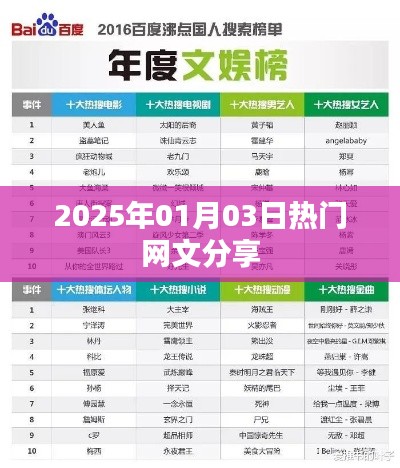 『每日热文速递，2025年精选网文分享』