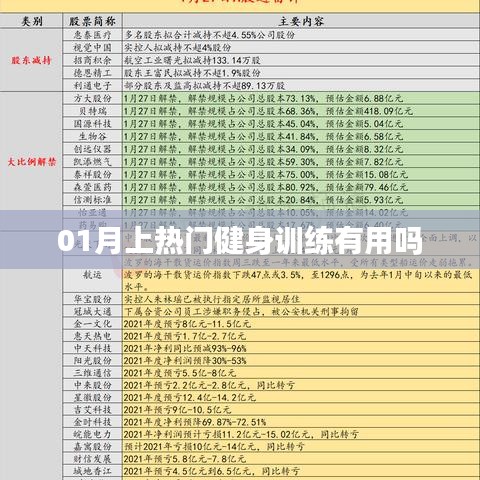 热门健身训练真的有效吗？一月体验分享