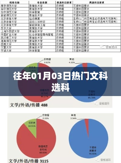 历年热门文科选科趋势分析