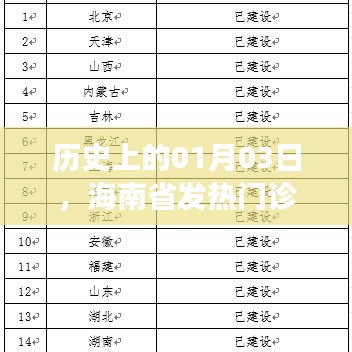 海南省发热门诊转码事件历史回顾