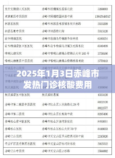 赤峰市发热门诊核酸费用标准（最新更新）