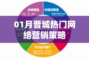 晋城网络营销策略，一月热门推广方案