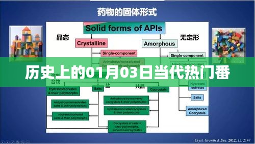 一月三日热门番的历史变迁