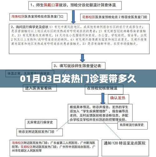 发热门诊就诊时长解析，时间跨度知多少？