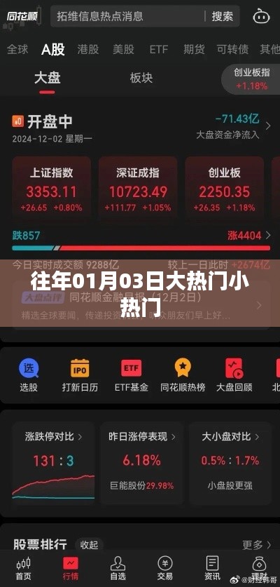 历年元旦后大热门小热门盘点回顾