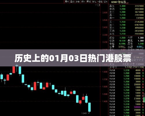 『历史上的热门港股票，一月三日大盘一览』