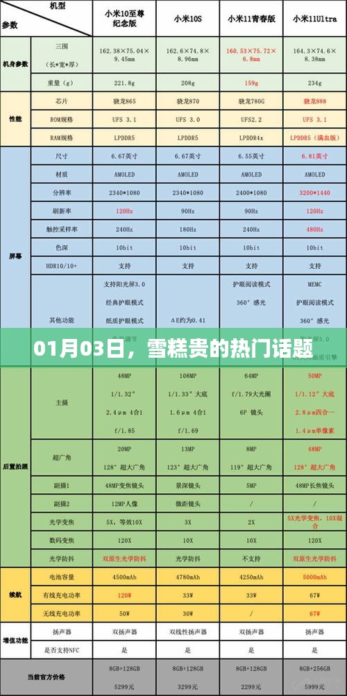 鸡飞狗跳 第3页