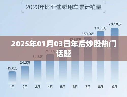 2025年年后炒股热门话题前瞻