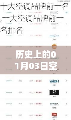 空调热门排行榜前十名（历史1月3日数据回顾）