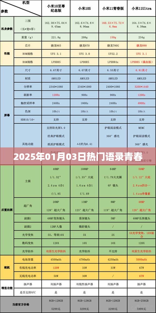 青春励志语录，2025年热门青春语录