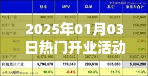 新年新气象，精选开业活动音乐推荐