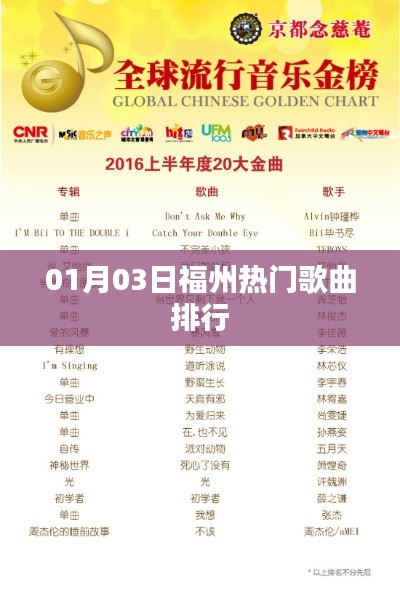 福州最新热门歌曲排行榜单（每日更新）