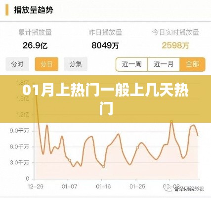 揭秘热门趋势，一月热门持续多久？