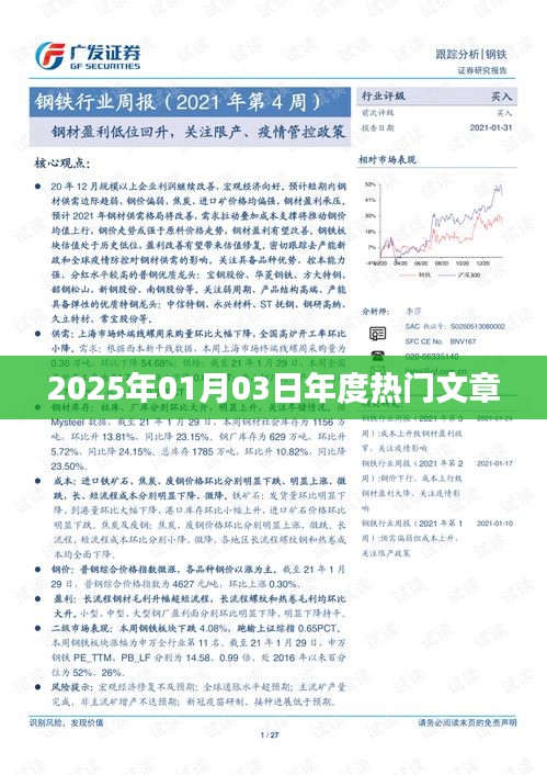 『2025年1月热门文章盘点』