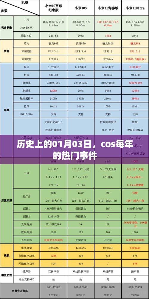 历年一月三日大事件回顾，热门事件盘点