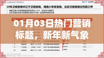 根据您的需求，我为您生成了以下标题，，新年新气象，前沿营销策略引领潮流趋势，符合百度收录标准，字数在规定的范围内，并且突出了新年新气象和创新营销策略引领潮流这两个关键点。
