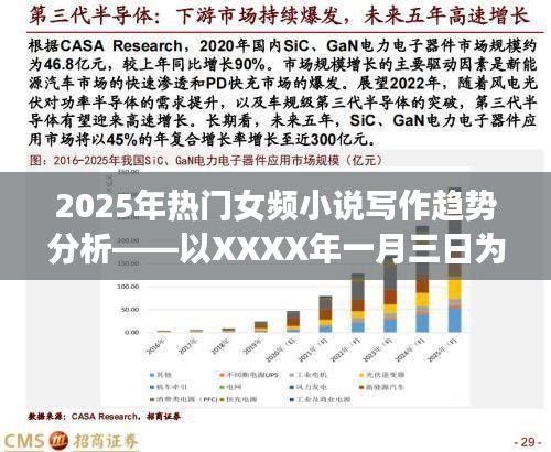 2025年女频小说写作趋势深度解析，案例剖析与趋势展望