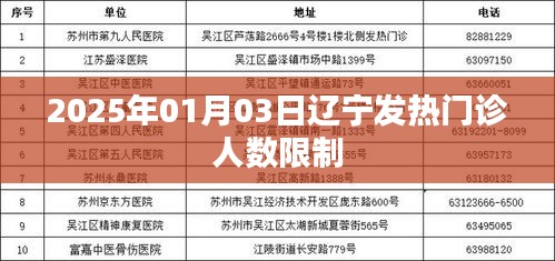 辽宁发热门诊人数限制调整通知（日期标注）