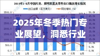 2025年冬季热门专业趋势预测，行业洞察与职业规划