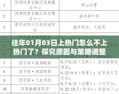 往年热门不再？探究原因与策略调整，助你重新登上热门榜单