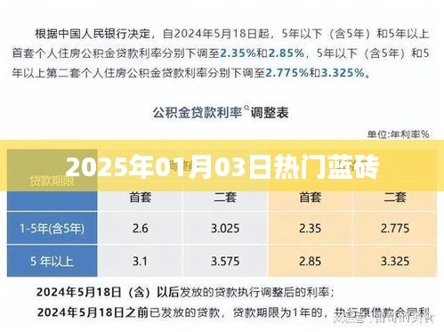 热门蓝砖，揭秘2025年1月3日的行业焦点