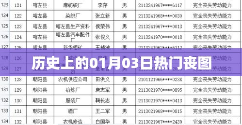 热门丧图回顾，历史上的那些日子（一月三日）