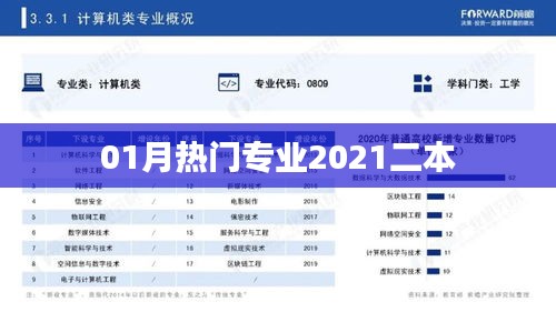 最新热门专业排行出炉！二本专业上榜！