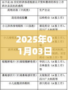 泗泾发热门诊应对疫情新进展及策略更新