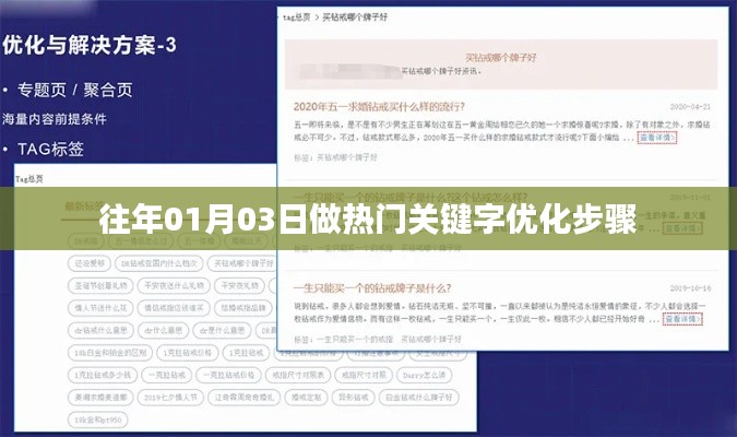 热门关键字优化步骤（日期，往年01月03日）