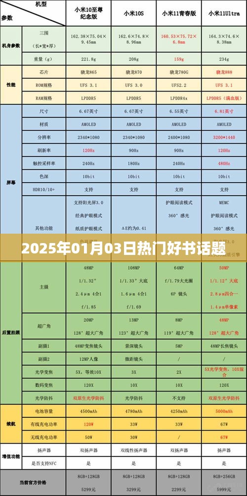 『2025年热门好书推荐』开启阅读盛宴