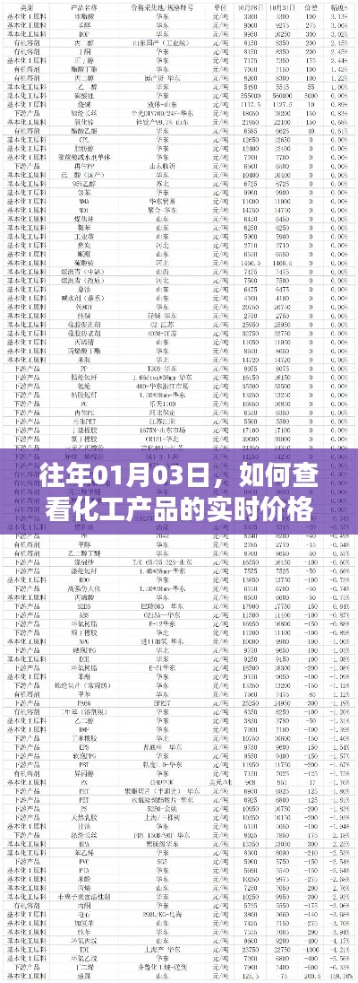 化工产品价格实时查看攻略，掌握最新市场动态
