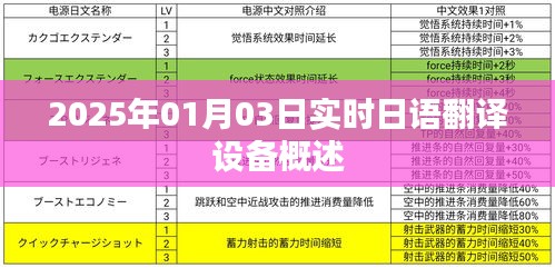 日语实时翻译设备概览，功能与使用指南
