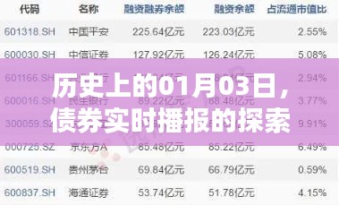 历史上的债券播报之旅，探索实时播报之旅