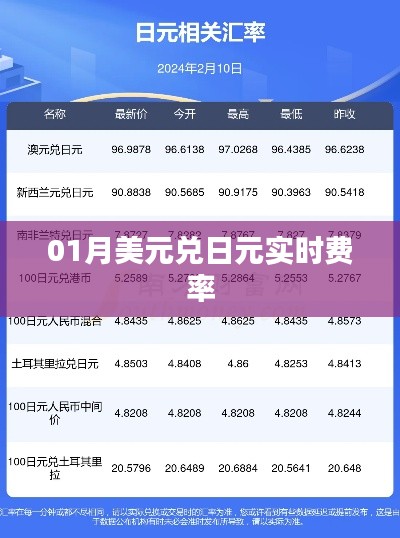 美元兑日元实时汇率查询