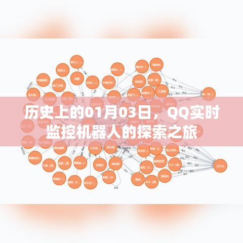 QQ实时监控机器人探索之旅，历史性的1月3日里程碑