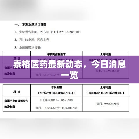 泰格医药最新动态，今日消息一览
