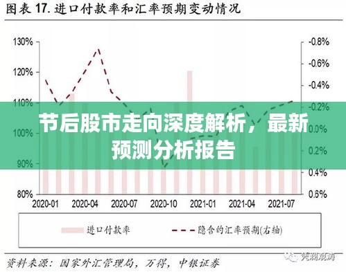 节后股市走向深度解析，最新预测分析报告