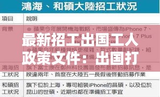 最新招工出国工人政策文件：出国打工招聘网最新招聘 